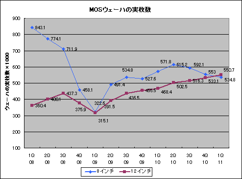 2300mmϤμ200mmĶŵSICAS