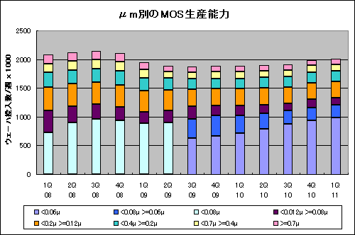 1mMOS ICǽϤȲƯΨŵSICAS