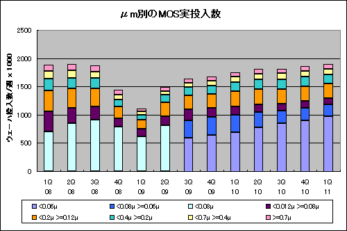 1mMOS ICǽϤȲƯΨŵSICAS