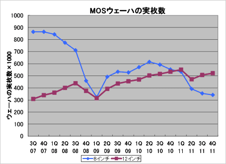 3MOSμ¥Ǥ300mm200mmκϳ