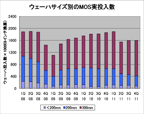 4ϥ̤MOS300mmƤ롣