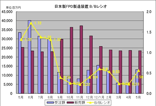 1ȾƳ¤֤B/B쥷ŵSEAJ
