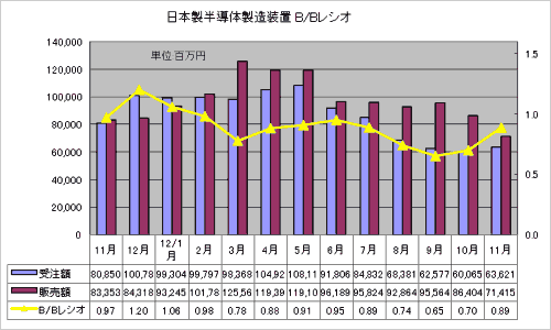 1ȾƳ¤֤μۡۡB/B쥷ŵSEAJ