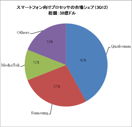 1ޥ۸ץꥱץåλԾ쥷ŵStrategy Analytics