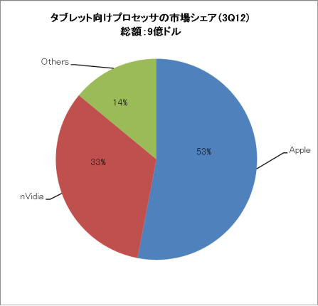 2֥åȸץꥱץåλԾ쥷ŵStrategy Analytics