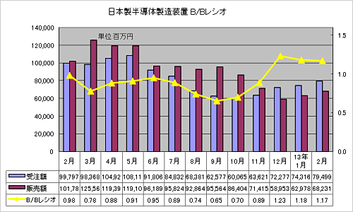 1ȾƳ¤֤μۡۡB/B쥷ŵSEAJ