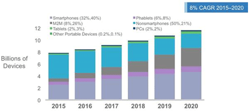 1ХͥåȥˤĤʤǥХŵCisco VNI Mobile 2016