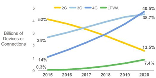 3̿ѤʤǡȥեåбƤļ³ǥХοŵCisco VNI Mobile 2016