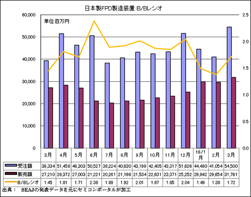 22016ǯ3FPD¤֤μێێB/B쥷ŵSEAJ