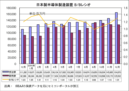 1ȾƳ¤֤μۡۡB/B쥷ŵSEAJ