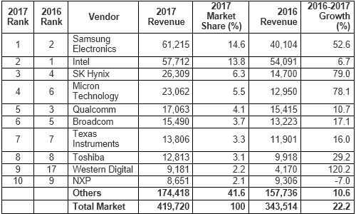 ɽ:2017ǯȾƳΥ᡼ȥåץƥ