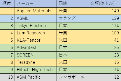 ɽ1ȾƳ¤֥֡᡼2018ǯۥ󥭥󥰡ŵVLSI Research