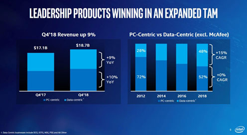 LEADERSHIP PRODUCTS WINNING IN AN EXPANDED TAM