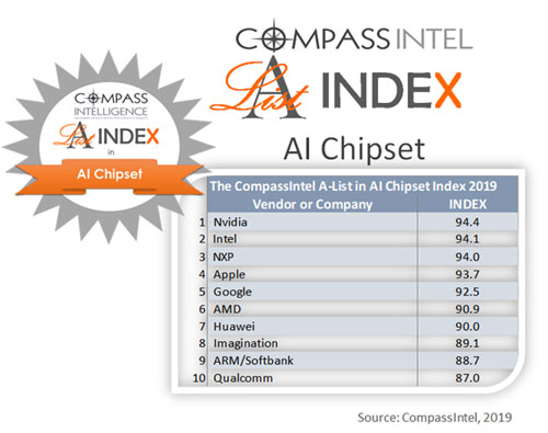 COMPASS INTEL List A INDEX