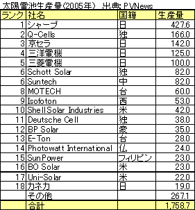 ̡2005ǯ