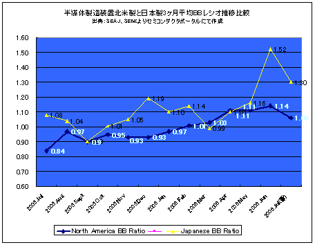 ȾƳ¤3ʿBB쥷