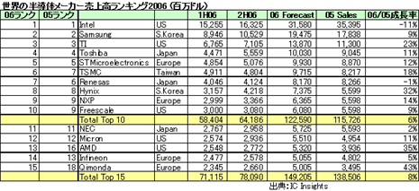 ȾƳΥ᡼󥭥2006