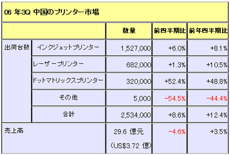 06ǯ3QΥץ󥿡Ծ