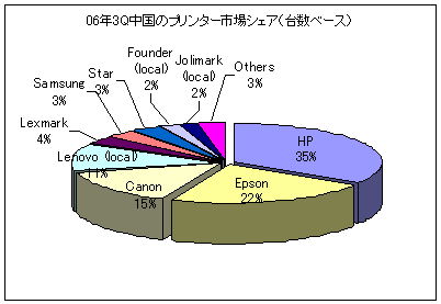 06ǯ3QΥץ󥿡Ծ쥷١ 