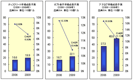 2006ǯ2009ǯԾĹͽ¬