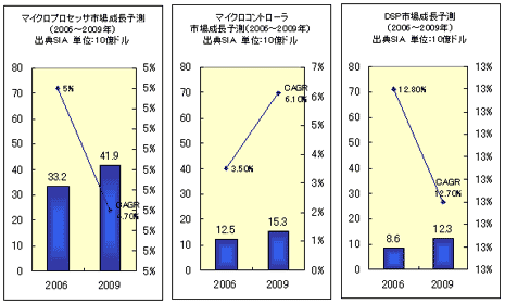 2006ǯ2009ǯԾĹͽ¬