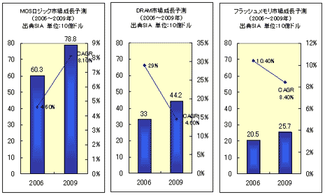 2006ǯ2009ǯԾĹͽ¬