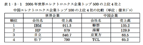 2005ǯ쥯ȥ˥ȥȥå500ξ4Ҥ񥨥쥯ȥ˥ȥȥå100ξ4Ҥ