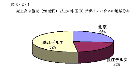 228ߡ˰ʾICǥϥϰʬ