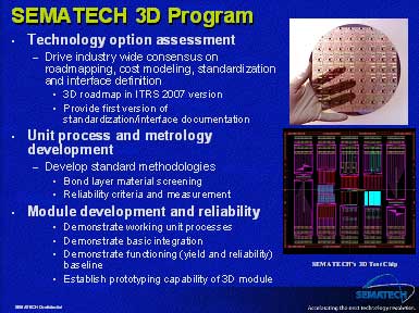 SEMATECH 3D Program