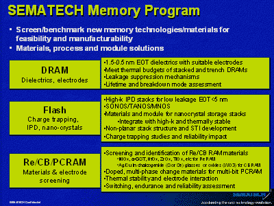 SEMATECH Memory Program