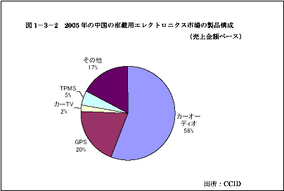 2005ǯμֺѥ쥯ȥ˥Ծʹ