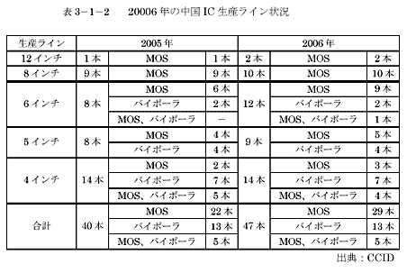 2006ǯIC饤