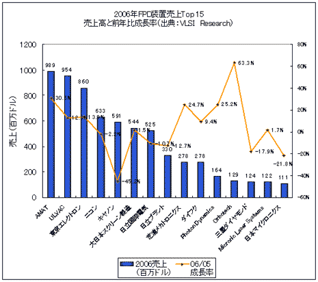 2006ǯFPD夲