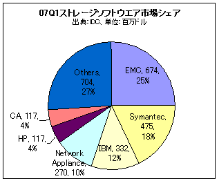 07Q1ȥ졼եȥԾ쥷