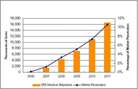 GPS携帯の中国市場