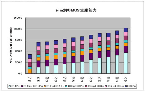 m̤MOSǽ