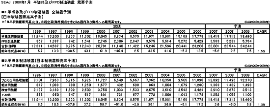 SEAJ2008ǯ1ȾƳεڤFPD¤֡ͽ¬