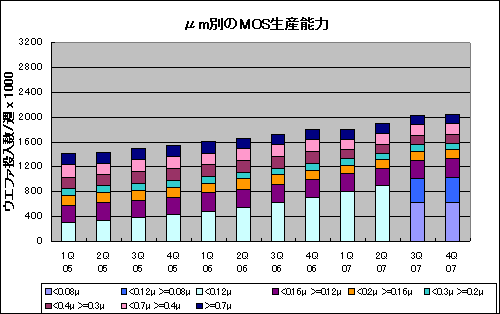 m̤MOSǽ