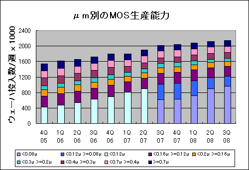 m̤MOSǽ