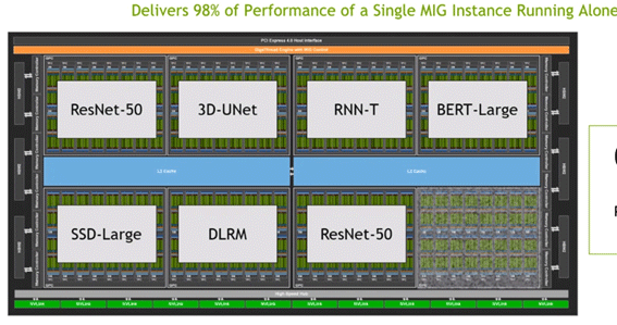 1NvidiaAI󥸥Ȥ⤤٤SoCA100ס7AI󥸥GPUѤƤ롡ŵNvidia