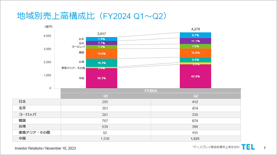 ϰ⹽(FY2024 Q1-Q2) / 쥯ȥ