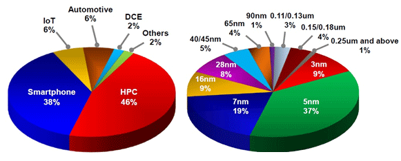 1TSMC2024ǯ1ȾۤŵTSMC