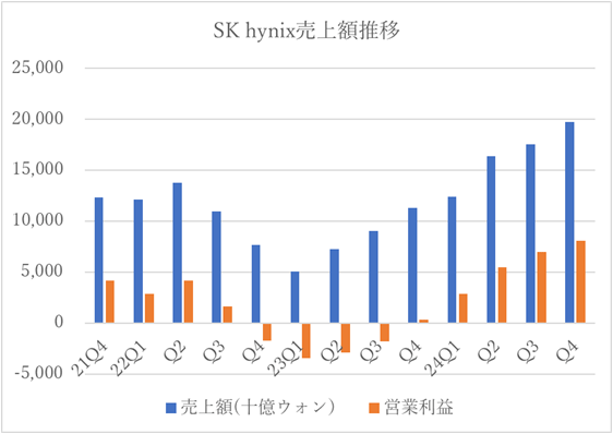 1SK hynixλȾ١ۤȱĶסŵSK hynixȯɽԻ