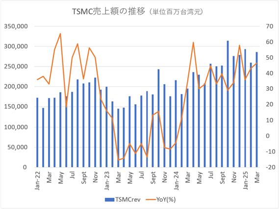 TSMCۤο
