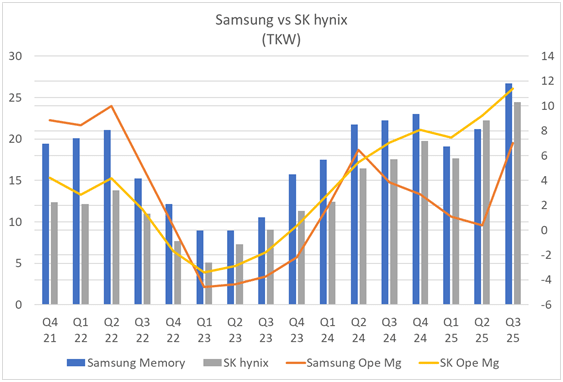Samsung��SK hynix����塦�Ķ����׿��