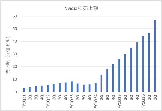 Nvidia�����ۿ��