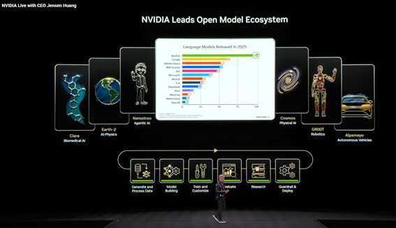 ��2�����Ӥ��Ȥ˴��ܤȤʤ륽�եȥ������ץ�åȥե�������Ѱդ���Nvidia