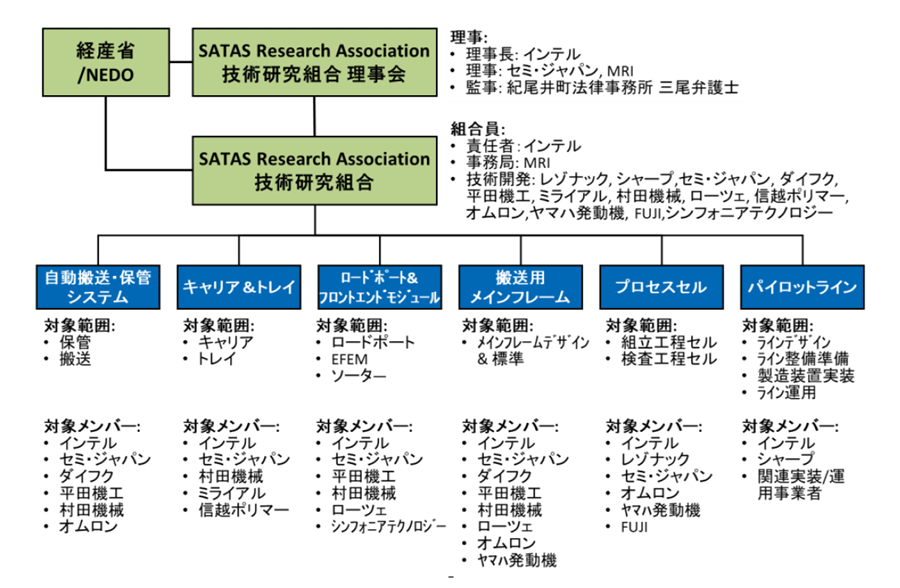 ȾƳθ幩ưɸಽѸȹ (SATAS)ι / SATAS