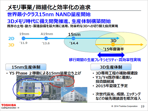 215nmץ3D2015ǯٸȾ˥Сåסŵ