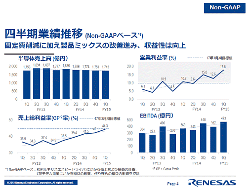 1ͥ2015ǯ46פϾŵͥ쥯ȥ˥